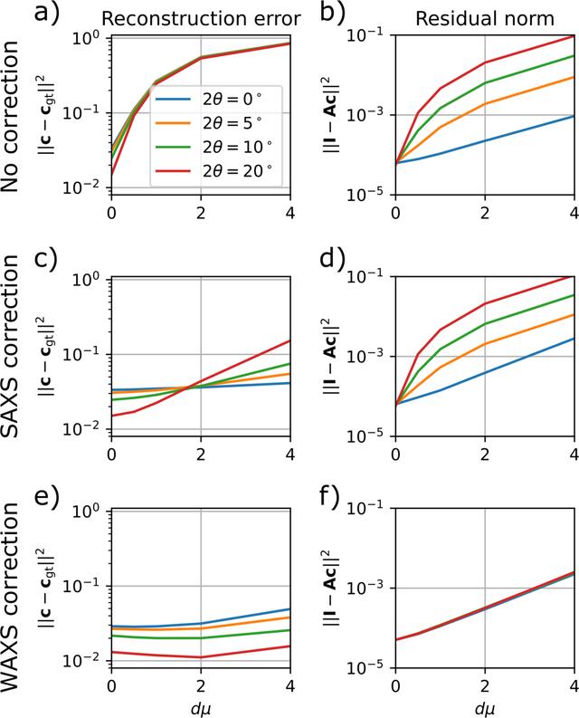 [Figure 3]