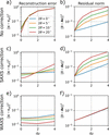 [Figure 3]