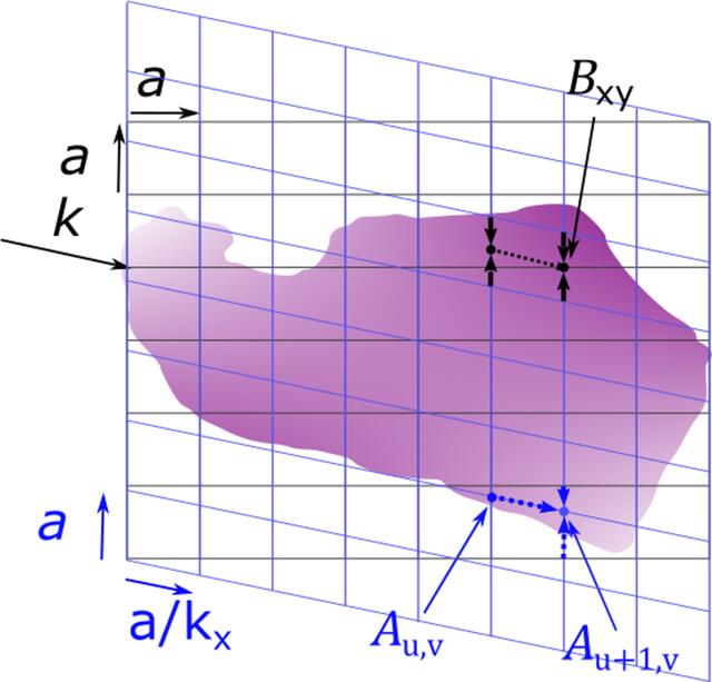 [Figure 9]