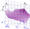 [Figure 9]