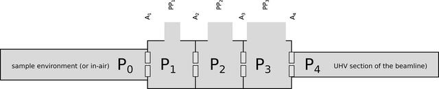 [Figure 1]