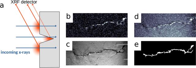 [Figure 4]