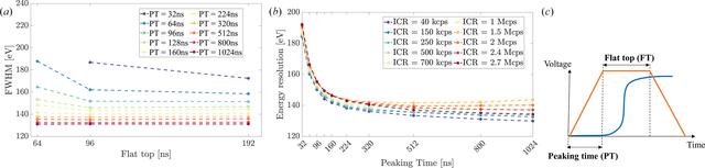 [Figure 3]