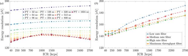 [Figure 5]
