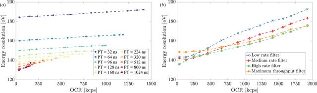[Figure 6]