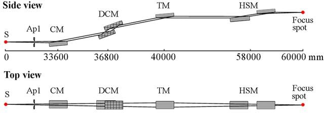 [Figure 1]