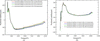 [Figure 10]