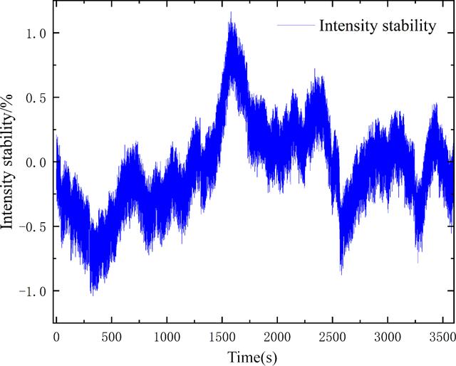 [Figure 11]