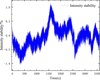 [Figure 11]