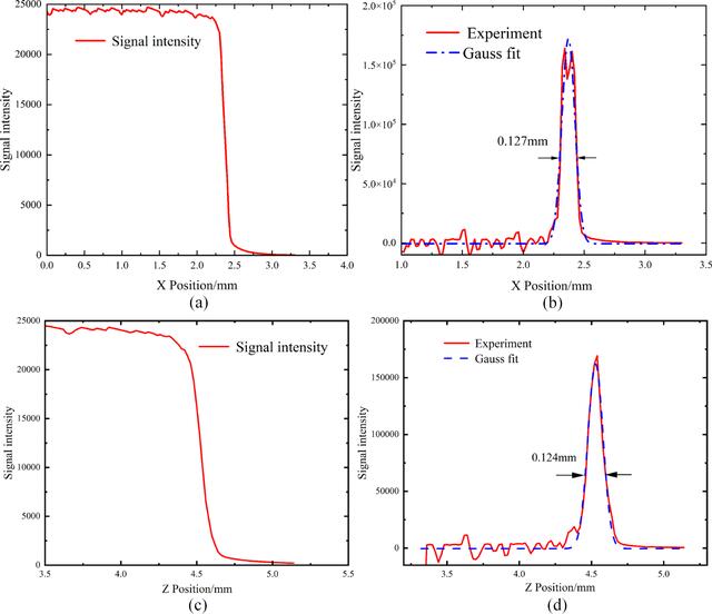[Figure 14]