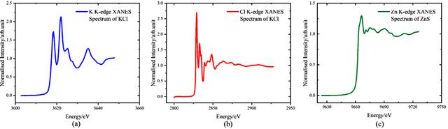 [Figure 15]