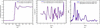 [Figure 16]