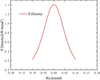 [Figure 2]