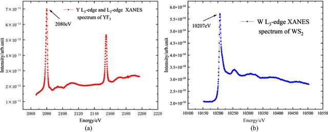 [Figure 5]