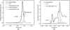 [Figure 6]