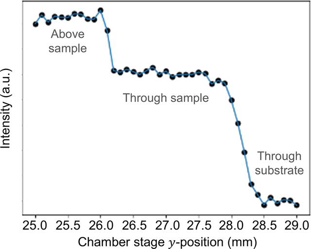 [Figure 2]