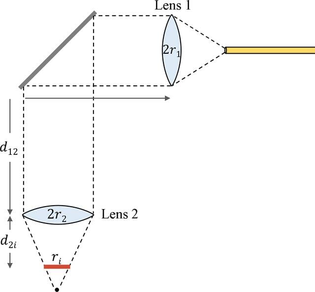 [Figure 3]