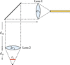 [Figure 3]