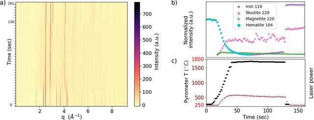 [Figure 4]