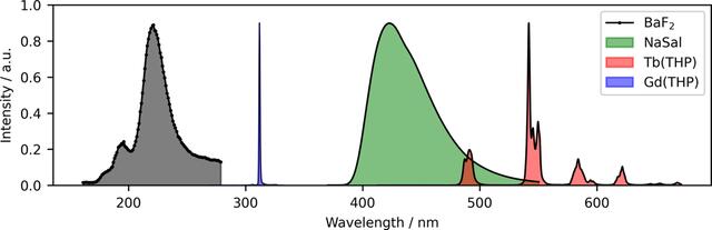 [Figure 2]