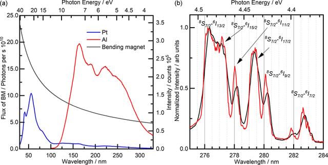 [Figure 3]
