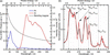 [Figure 3]