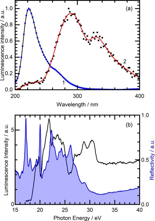 [Figure 5]