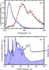 [Figure 5]