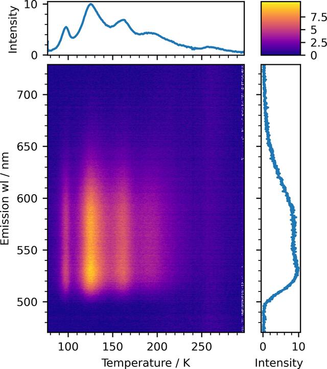 [Figure 6]
