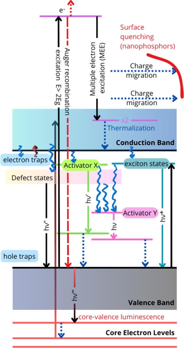 [Figure 7]