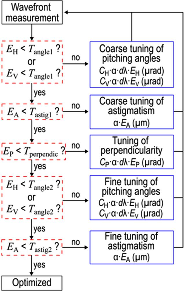 [Figure 2]