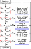 [Figure 2]