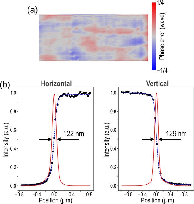 [Figure 3]