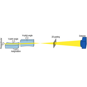 (IUCr) Automated alignment of XFEL nanofocusing mirrors via wavefront ...
