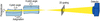 link to html