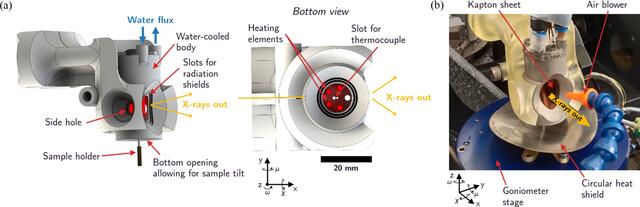 [Figure 1]