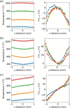 [Figure 2]