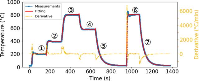 [Figure 3]