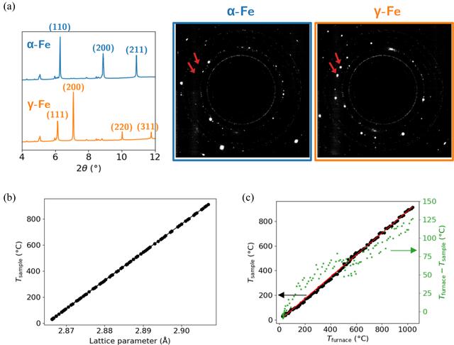 [Figure 4]
