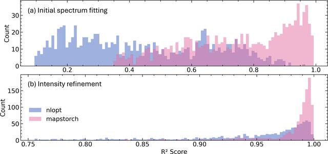 [Figure 2]