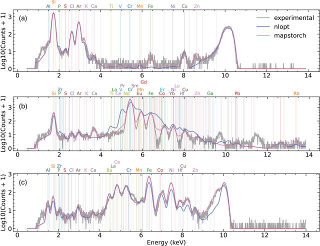 [Figure 3]