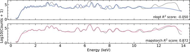[Figure 4]