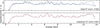 [Figure 4]