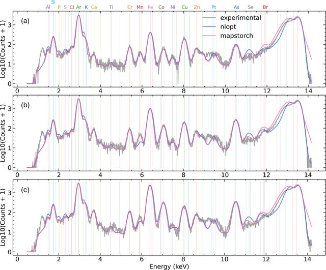 [Figure 5]