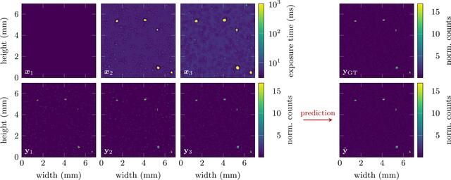[Figure 1]