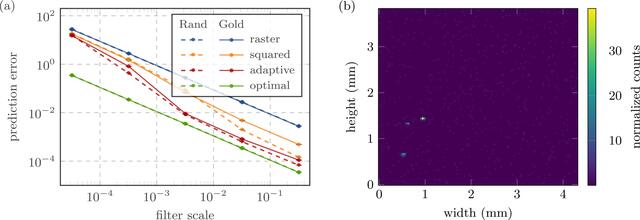 [Figure 3]