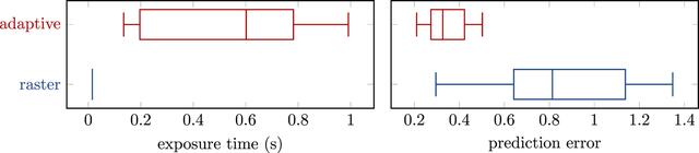 [Figure 4]