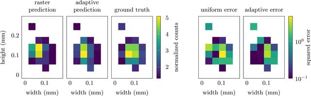 [Figure 5]