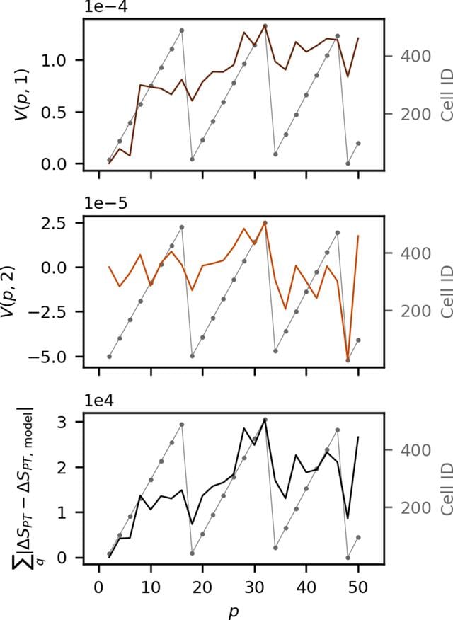 [Figure 10]