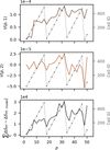 [Figure 10]